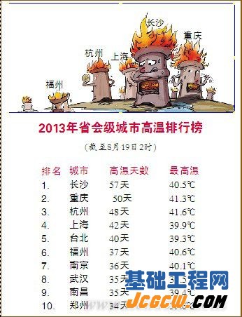 喘息的&ldquo;高烧&rdquo;城市需要更多&ldquo;留白&rdquo;