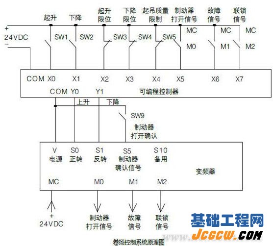 起重机卷扬控制系统