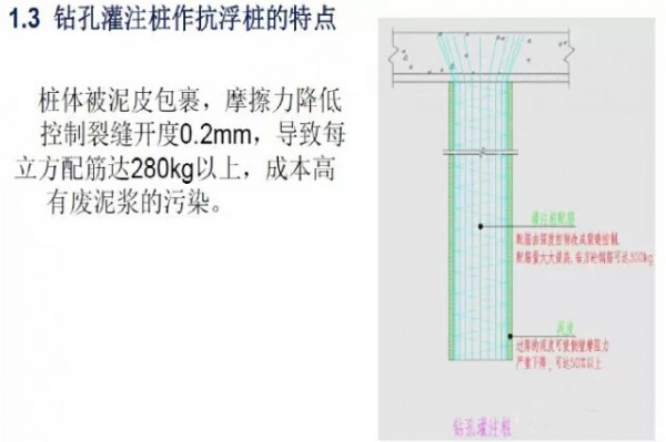 绿色施工技术之预应力压灌混凝土扩底抗浮桩技术