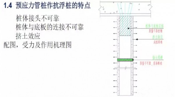 绿色施工技术之预应力压灌混凝土扩底抗浮桩技术