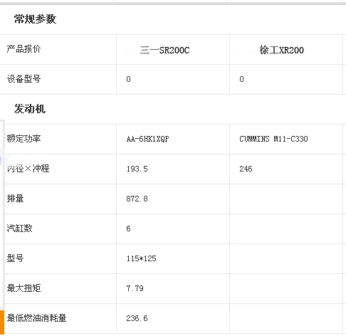 三一SR200C旋挖钻机与徐工XR200旋挖钻机参数对比
