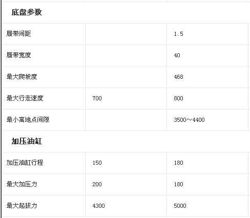 三一SR200C旋挖钻机与徐工XR200旋挖钻机参数对比