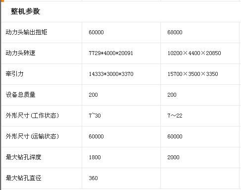 三一SR200C旋挖钻机与徐工XR200旋挖钻机参数对比