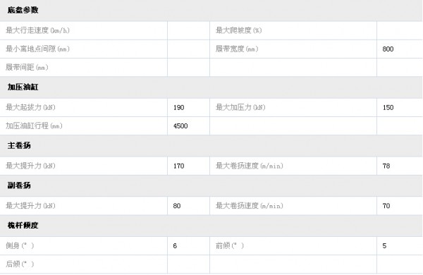 南车TR180旋挖钻机参数表