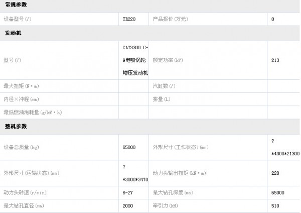 南车TR220旋挖钻机参数表