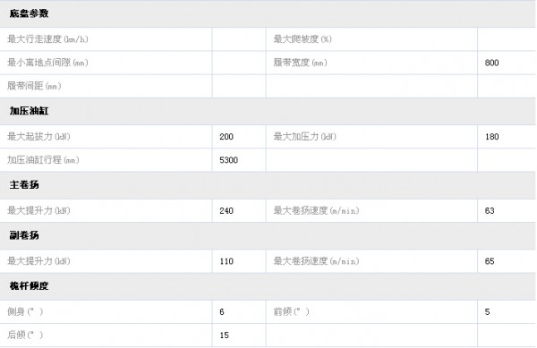 南车TR250旋挖钻机参数表