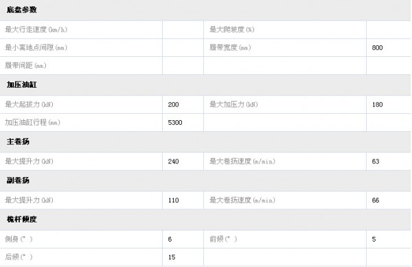 南车TR280旋挖钻机参数表