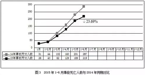 住建部通报2015年6月房屋市政工程生产安全事故和质量事故质量问题情况