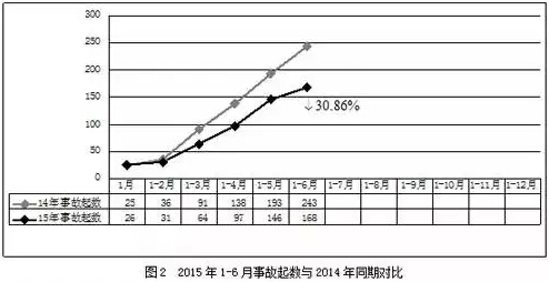住建部通报2015年6月房屋市政工程生产安全事故和质量事故质量问题情况