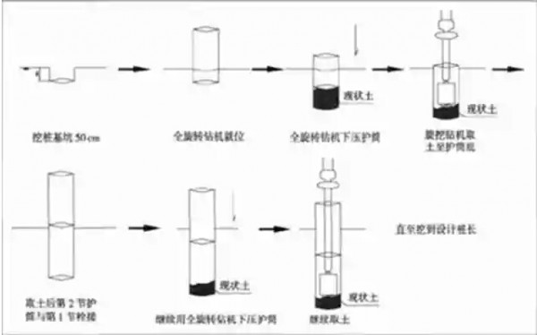 钻孔灌注桩施工中护筒的要求