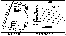 复合土钉墙技术实例&mdash;深层搅拌桩与锚喷网联合支护