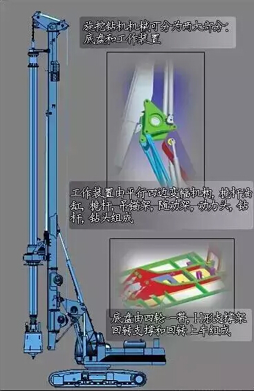 旋挖钻机分六方面概括