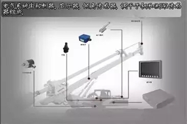 旋挖钻机分六方面概括