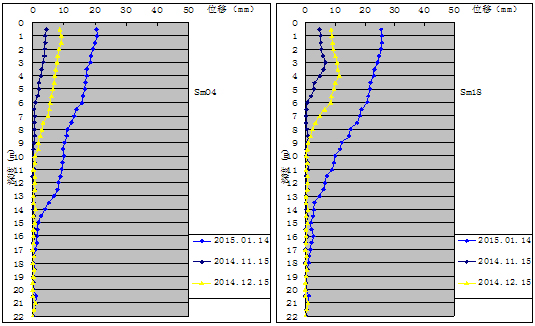 软土地基静压工程管桩挤斜基坑围护桩的处理