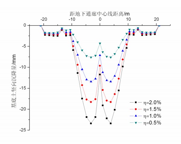 盾构隧道下穿对桩筏基础的影响分析