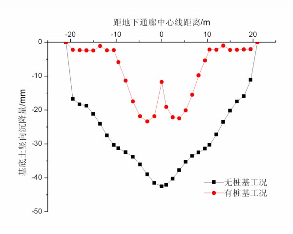盾构隧道下穿对桩筏基础的影响分析