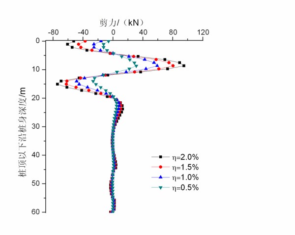 盾构隧道下穿对桩筏基础的影响分析
