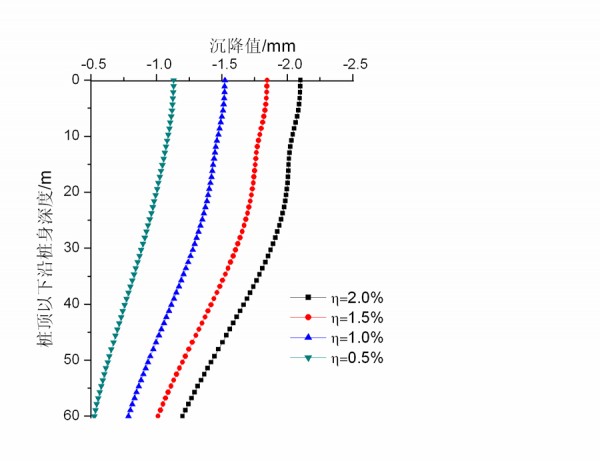 盾构隧道下穿对桩筏基础的影响分析