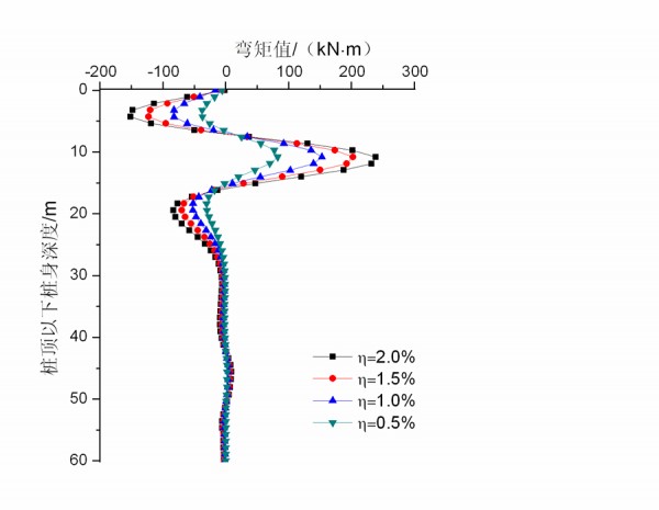 盾构隧道下穿对桩筏基础的影响分析