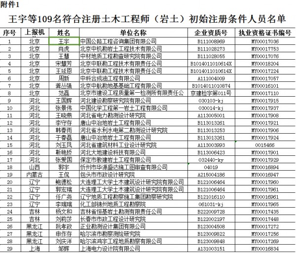 关于2015年第十五批申请勘察设计注册工程师初始注册审查意见的公示