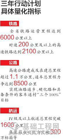 成自宜高铁岁末年初开工 成南达万高铁力争明年底前开建