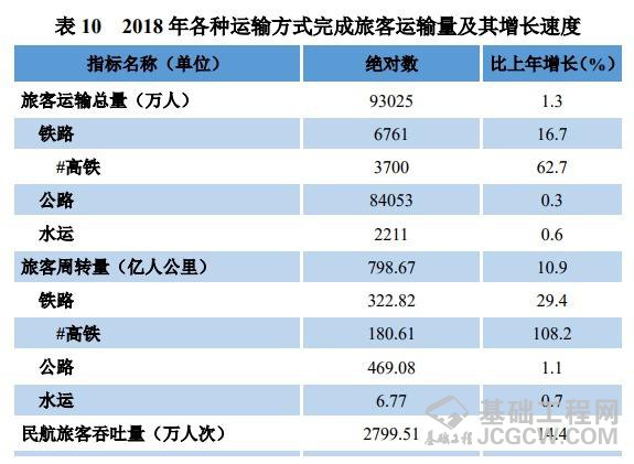 2018年贵州省国民经济和社会发展统计公报