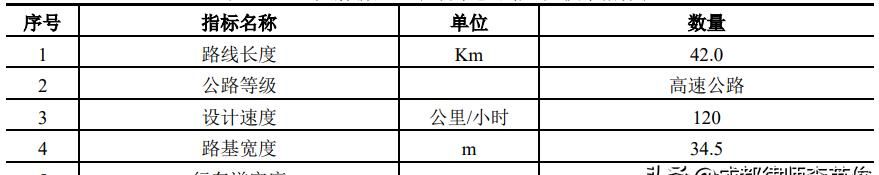 天邛高速（天府新区至邛崃高速公路）详细走向及互通立交设置情